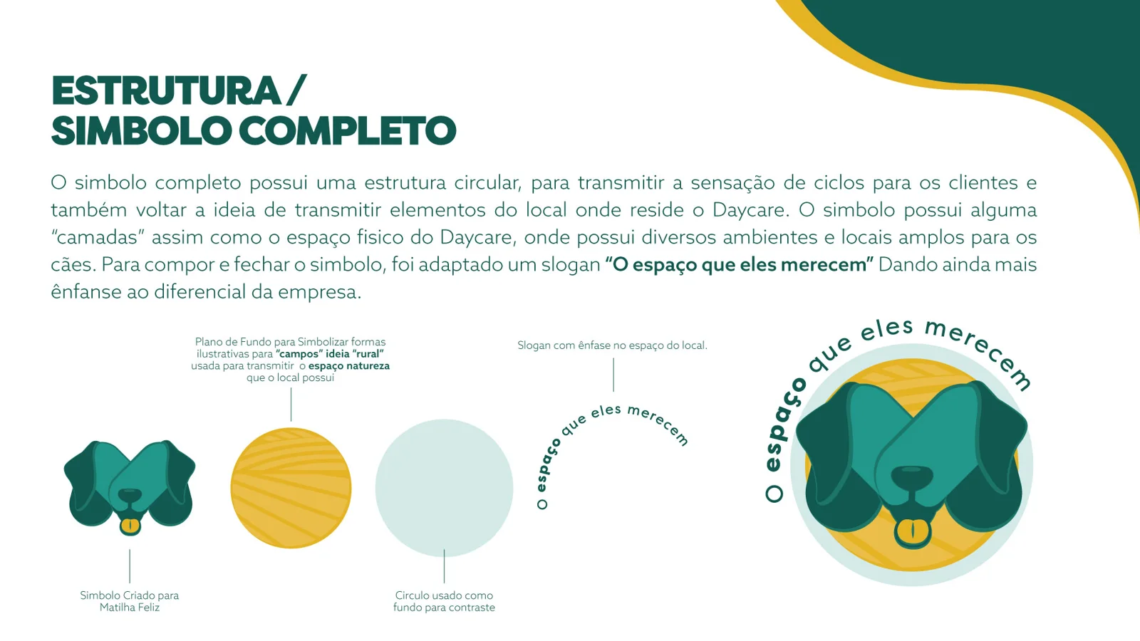 A estrutura circular do símbolo completo